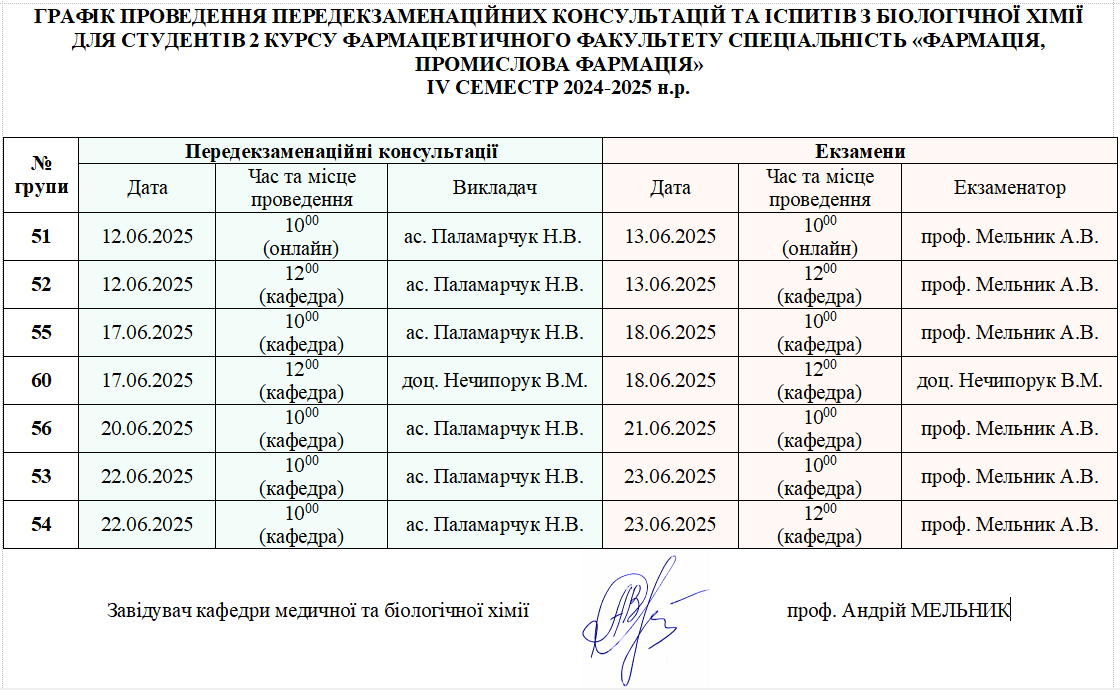 Графік іспитів з біохімії